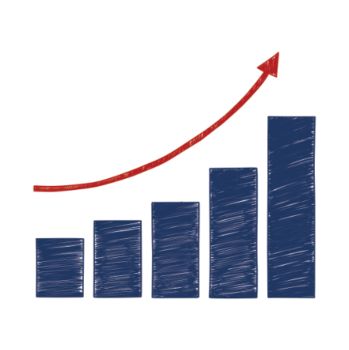 Sales Performance